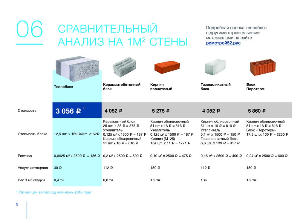 Что такое теплоблок и какие виды возможно использовать