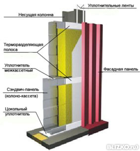 Наливной пол duracon sl толщ 5мм